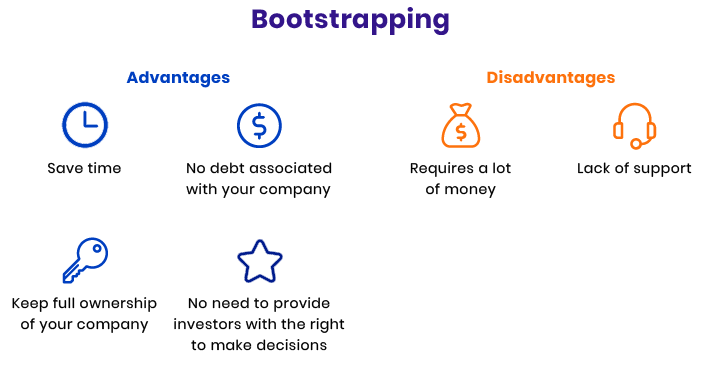 bootstrapping advantages and disadvantages | bootstrapping and venture capital